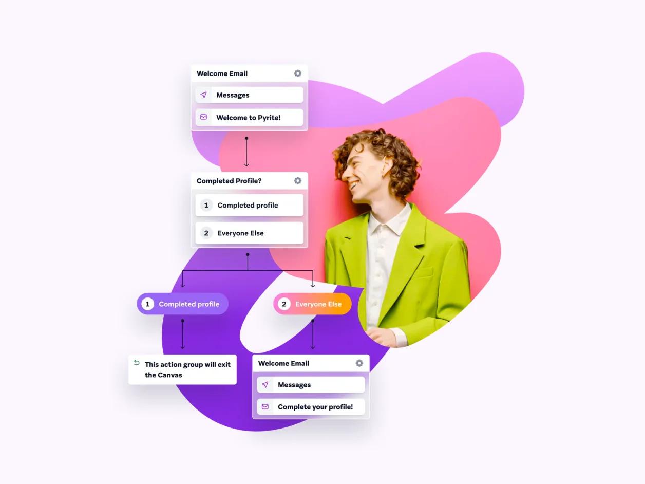 Braze 워크플로우 설명